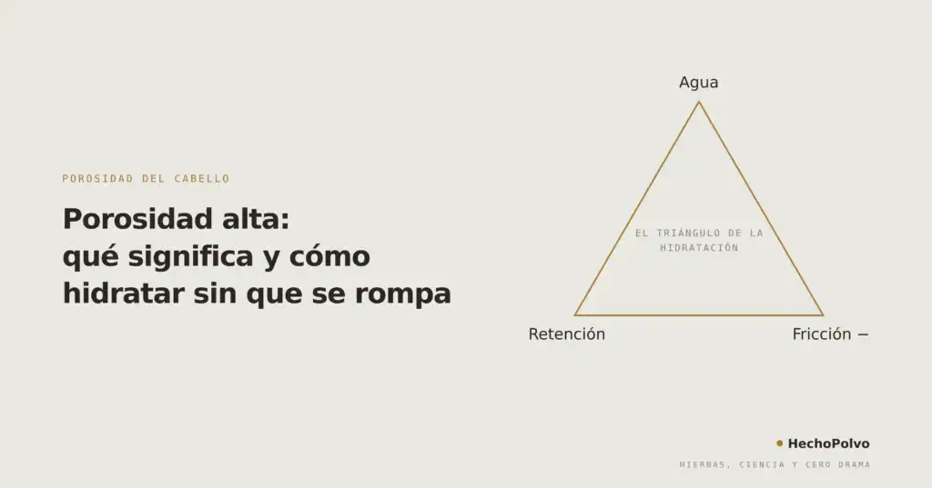 Triángulo de la hidratación en porosidad alta: agua, retención y menos fricción para evitar que el pelo pierda hidratación.