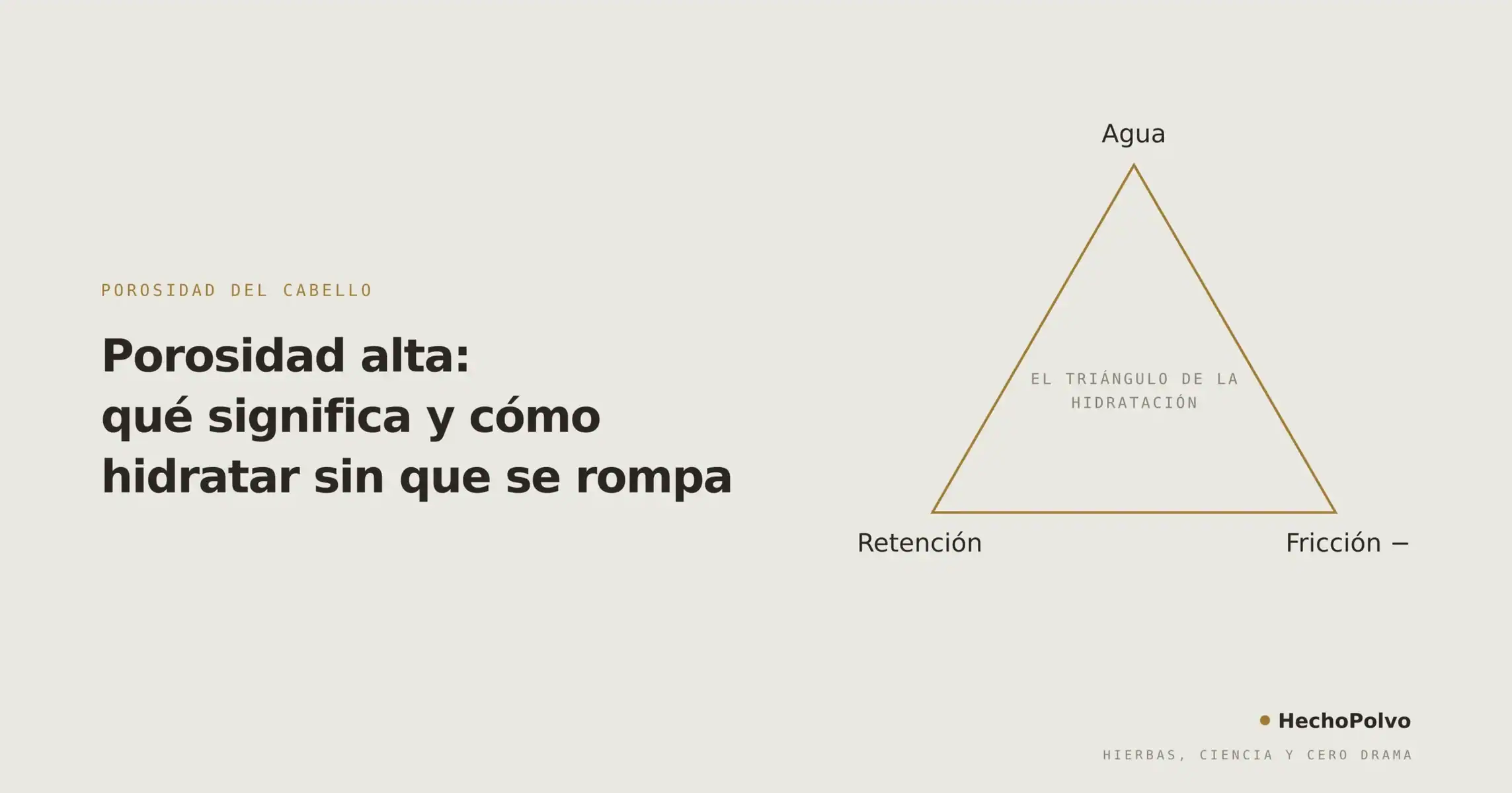 Triángulo de la hidratación en porosidad alta: agua, retención y menos fricción para evitar que el pelo pierda hidratación.