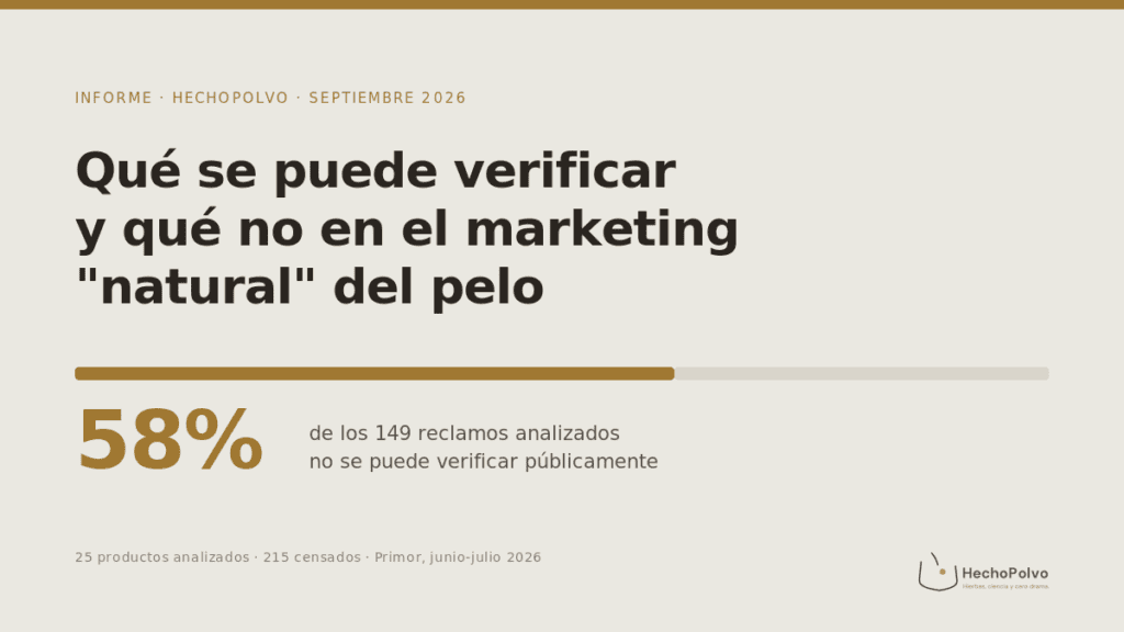 Portada del informe de HechoPolvo: el 58% de los 149 reclamos analizados del marketing "natural" del pelo no se puede verificar públicamente.